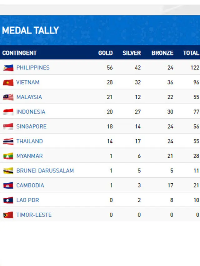 Klasemen SEA Games 2019