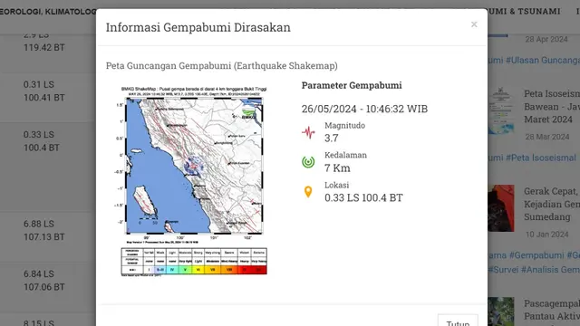 Badan Meteorologi, Klimatologi, dan Geofisika (BMKG) melaporkan, gempa bumi di Indonesia pada hari ini terjadi dua kali di wilayah Bukittinggi, Provinsi Sumatera Barat (Sumbar).