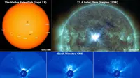 Jilatan Badai Matahari ke Bumi Membentuk Fenomena Aurora
