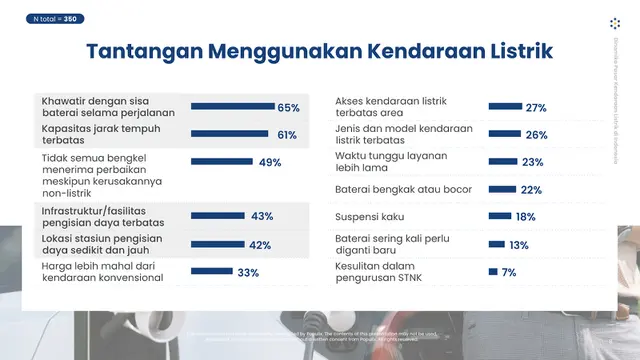 Data Kekhawatiran Konsumen Indonesia Akan Menggunakan Kendaraan Listrik