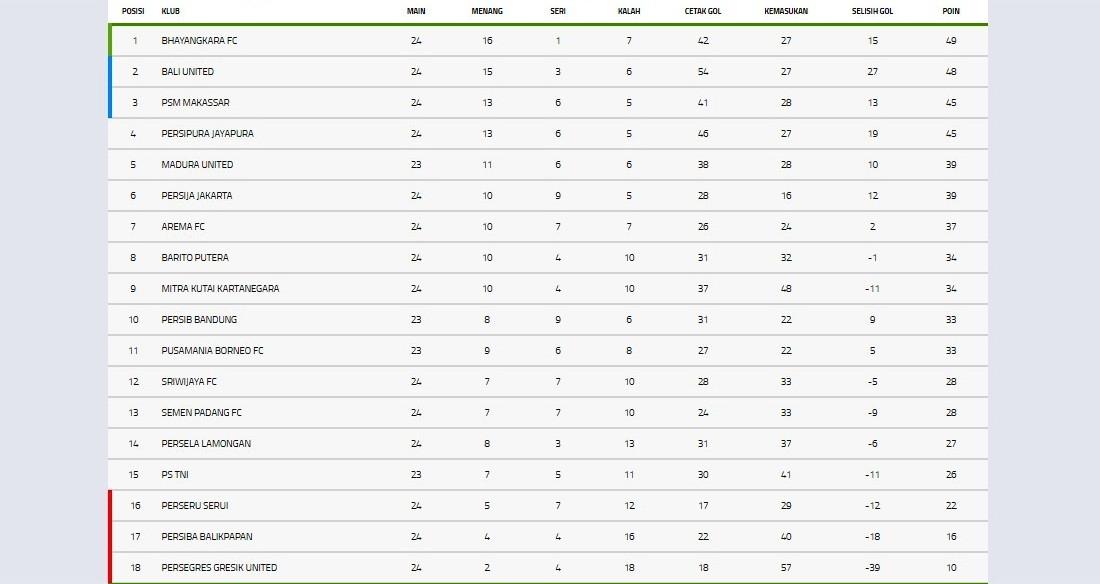 Klasemen Liga 1 pekan ke-24