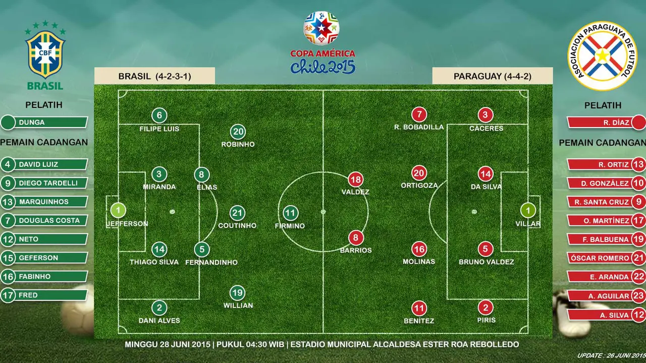 Brasil vs Paraguay