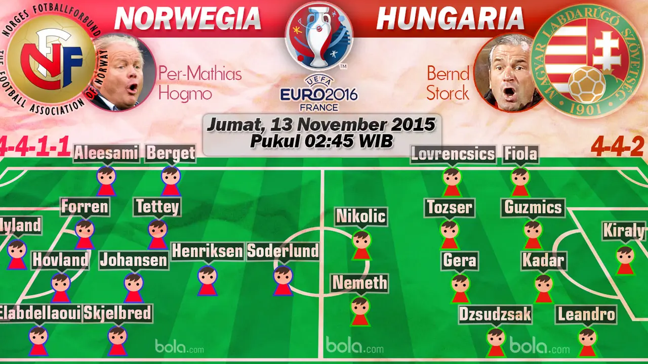 Norwegia Vs Hungaria