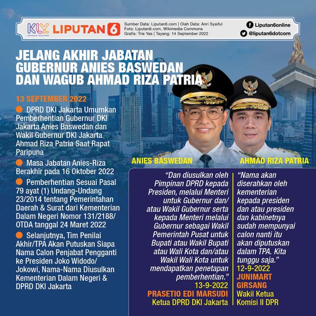 <p>Infografis Jelang Akhir Jabatan Gubernur Anies Baswedan dan Wagub Ahmad Riza Patria. (Liputan6.com/Trieyasni)</p>