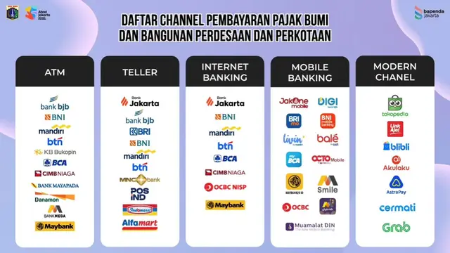 Daftar Channel Pembayaran Pajak Bumi dan Bangunan Perdesaan dan Perkotaan