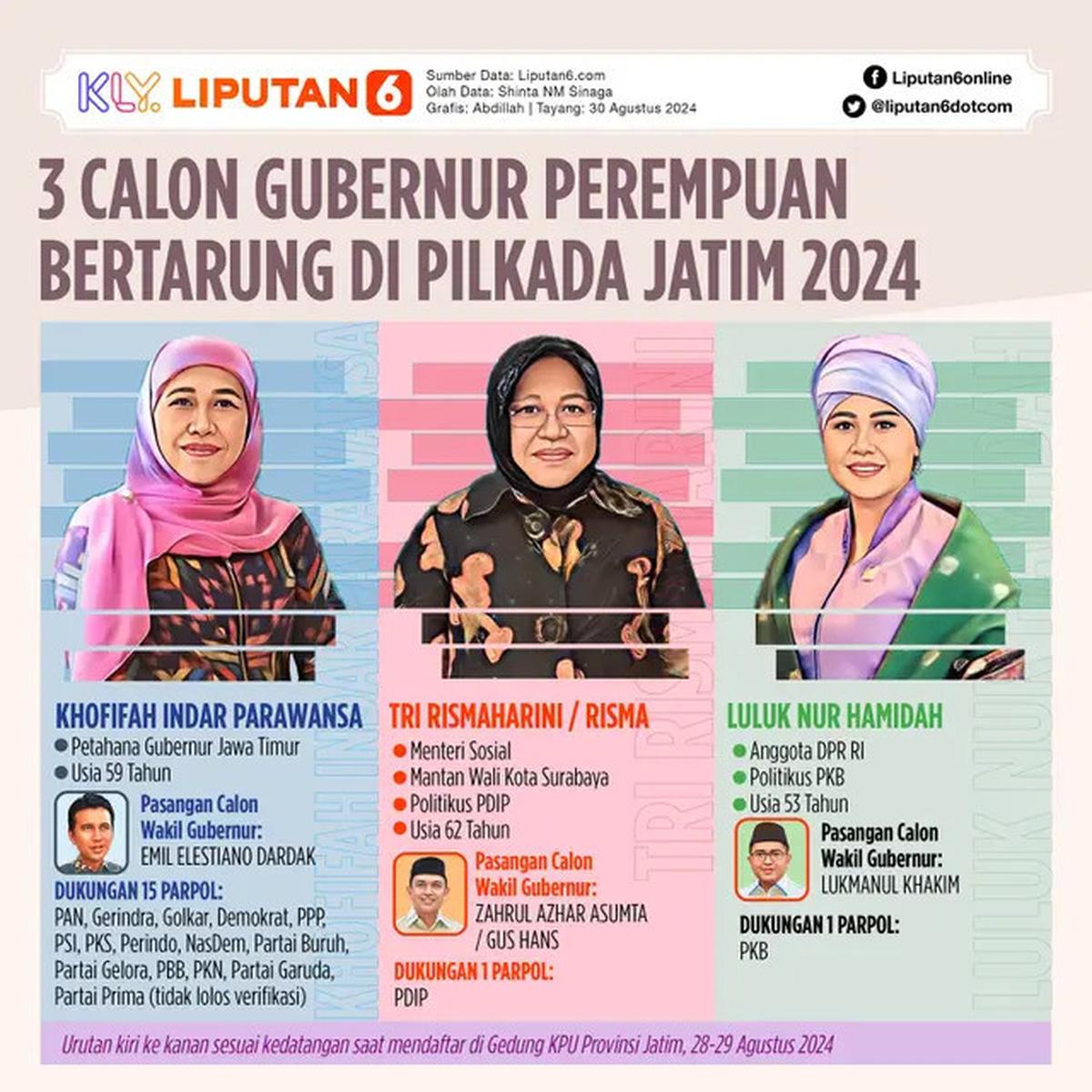 Persaingan Ketat Paslon PDIP vs KIM PLUS di Pilkada 2024, Koalisi Gendut Potensial Kuasai 4 Daerah Ini