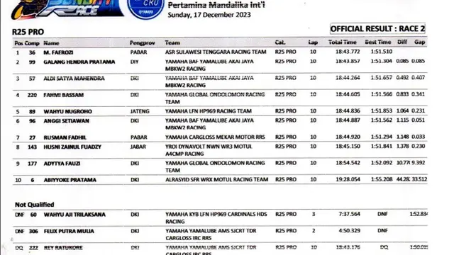 Hasil race 2 R25 Yamaha Sunday Race 2023