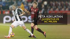 Video motion grafis tentang duel antar lini Juventus vs AC Milan dalam laga lanjutan Serie A Italia pekan ke-28.
