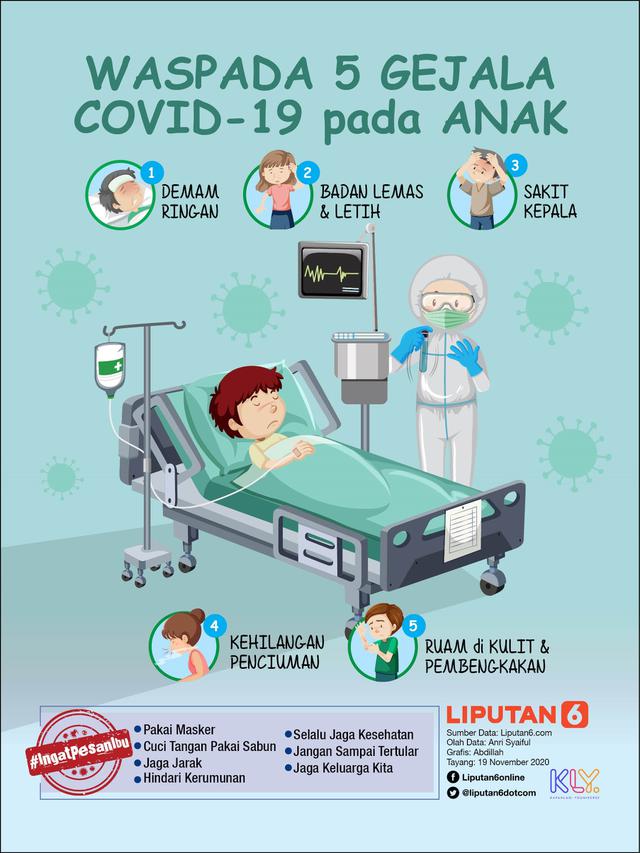 Infografis  Waspada 5 Gejala Covid-19 pada Anak. (Liputan6.com/Abdillah)