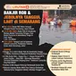 Infografis Banjir Rob dan Jebolnya Tanggul Laut di Semarang. (Liputan6.com/Trieyasni)