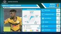 Statistik Rudolof Yanto Basna, kandidat pemain terbaik di Piala Jenderal Sudirman. (Labbola)