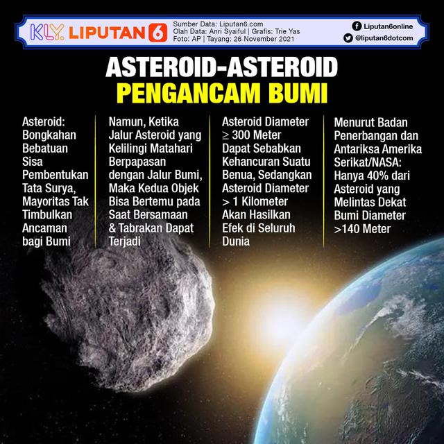 Infografis Asteroid-Asteroid Pengancam Bumi. (Liputan6.com/Trieyasni)
