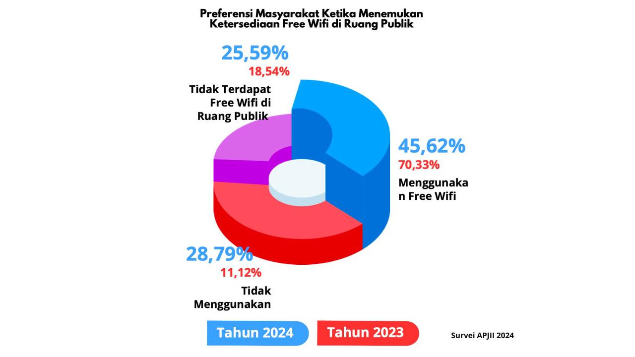 Fakta Menarik soal Penggunaan WiFi Gratis