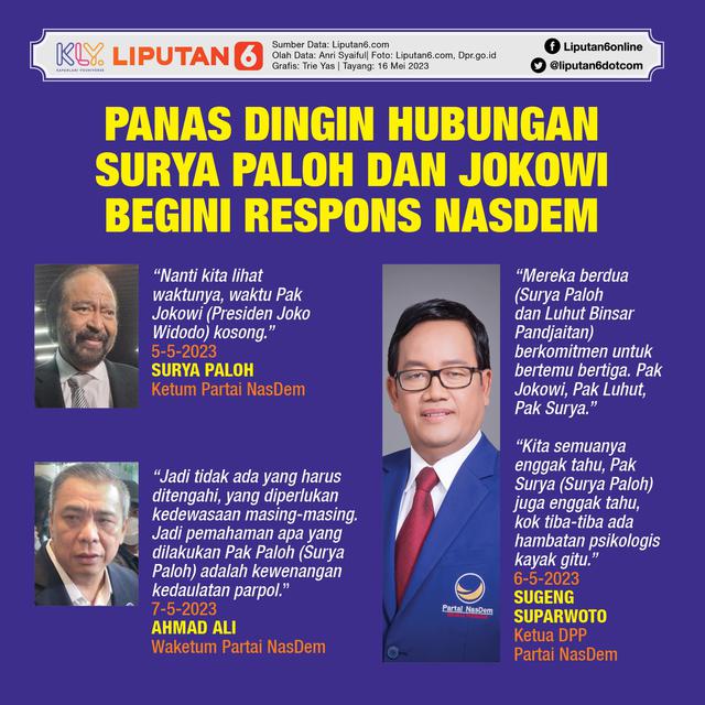 Infografis Panas Dingin Hubungan Surya Paloh dan Jokowi, Begini Respons NasDem. (Liputan6.com/Trieyasni)