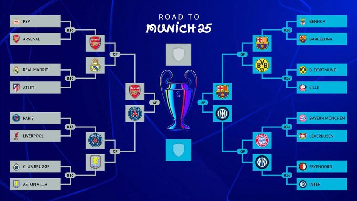 Bagan babak gugur Liga Champions 2024/2025 (c) UEFA