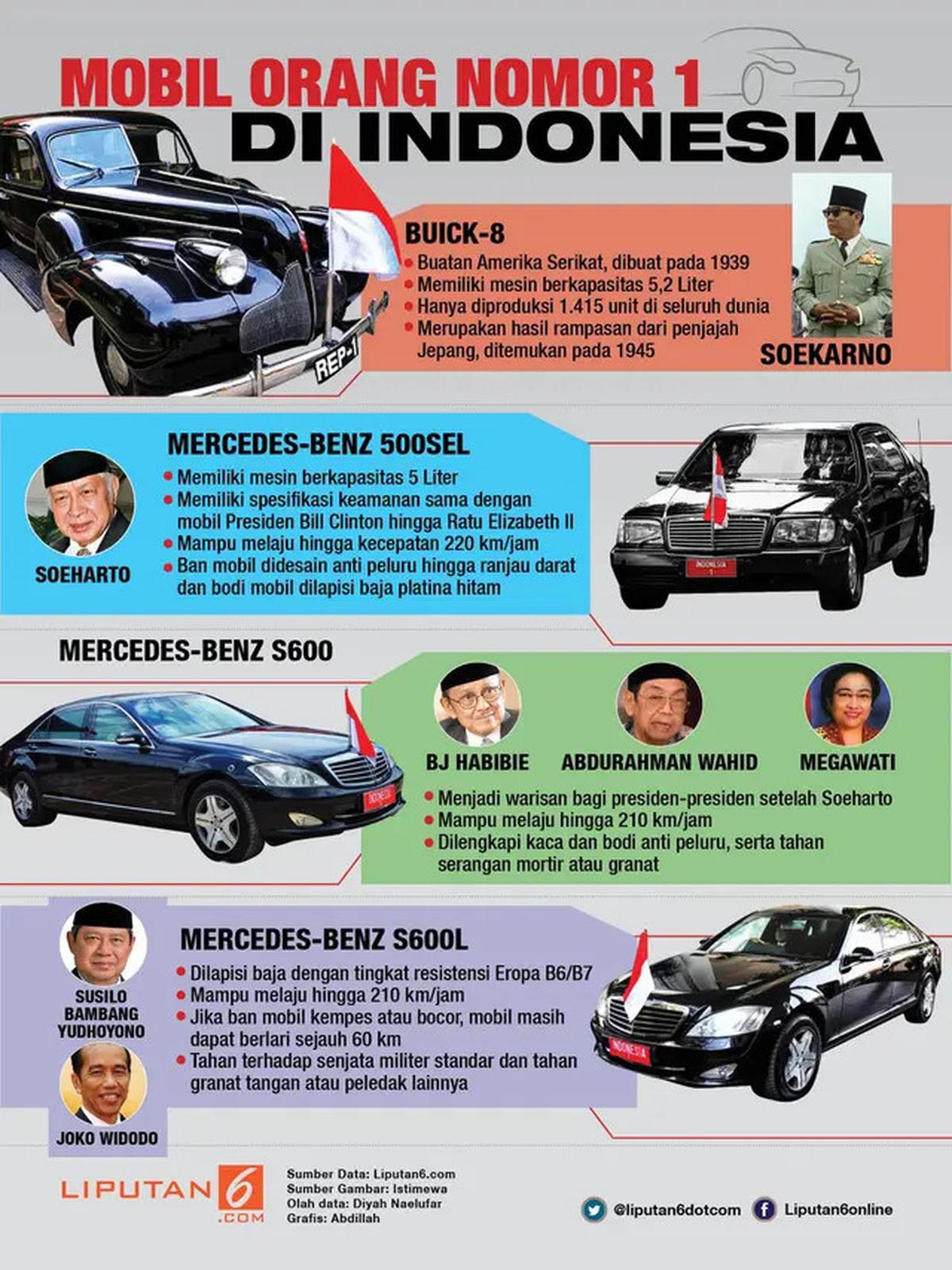 Peringati HUT ke-80 RI, Desain Unik Hiasi Armada Bus Transjakarta