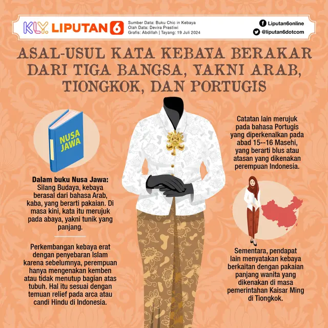 Infografis: Asal-usul Kata Kebaya