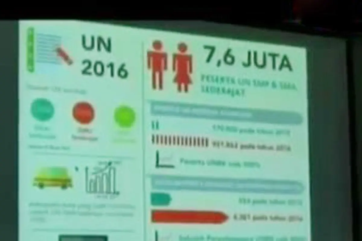 Segmen 2: Jelang Ujian Nasional hingga Razia di Stasiun