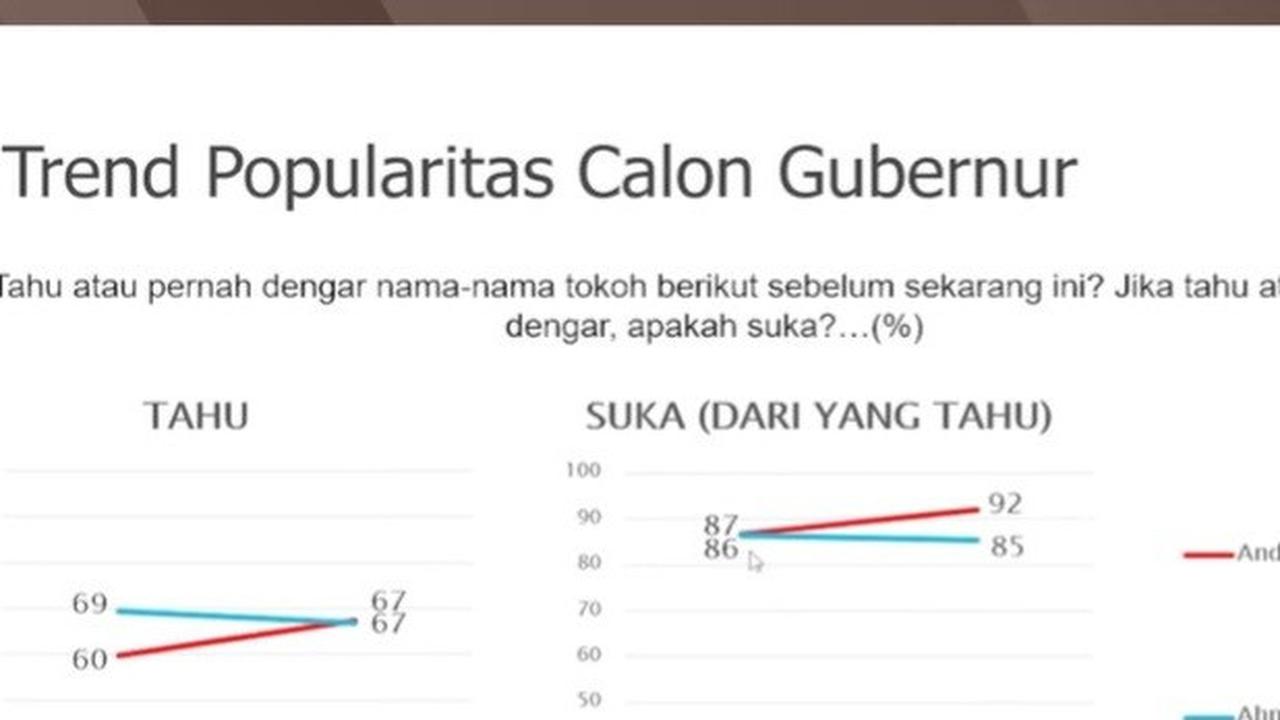 Direktur Eksekutif SMRC, Deni Irvani Saat merilis Hasil Survei Pilgub Jateng