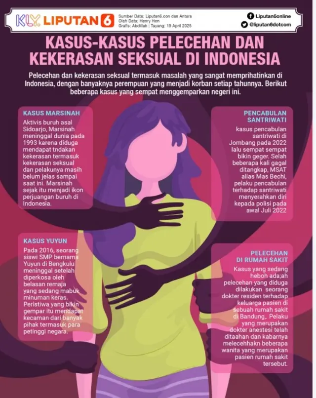 <p>Infografis Kasus-Kasus Pelecehan dan Kekerasan Seksual di Indonesia.  (Liputan6.com/Abdillah)</p>
