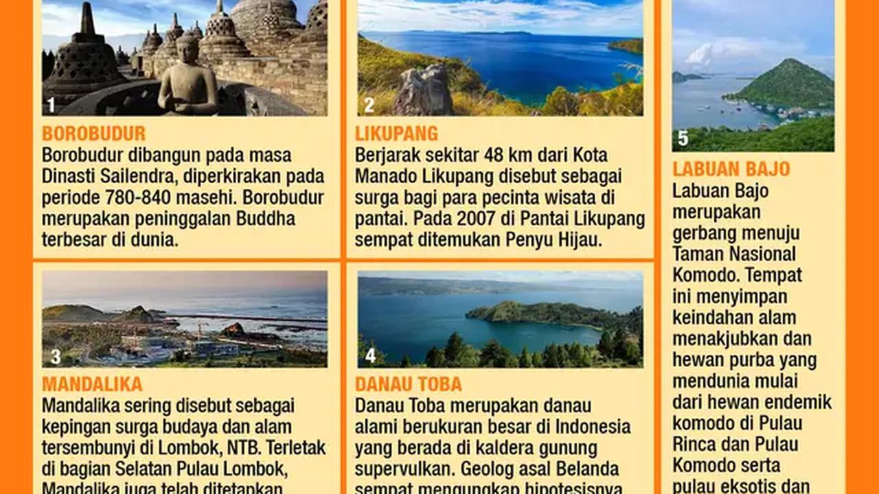 Pemerintah telah menetapkan 5 Destinasi Super Prioritas, antara lain Borobudur, Likupang, Danau Toba, Mandalika, dan Labuan Bajo. (Dok: Tim Grafis/Abdillah)