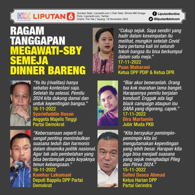 Infografis Ragam Tanggapan Megawati-SBY Semeja Dinner Bareng