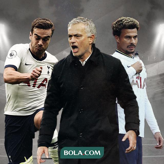 Jose Mourinho, Harry Winks dan Dele Alli