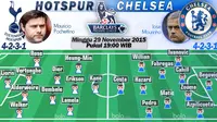 Tottenham Hotspur vs Chelsea (Bola.com/Samsul Hadi)