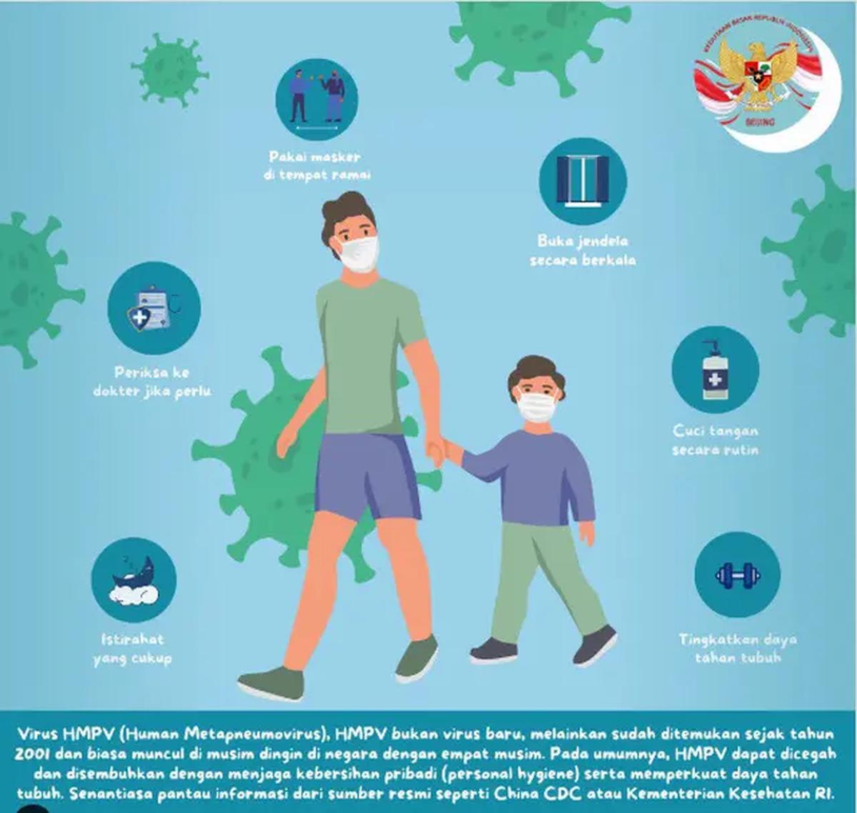 Imbauan KBRI Beijing untuk WNI terkait virus HMPV (Human Metapneumovirus). (Instagram KBRI Beijing)