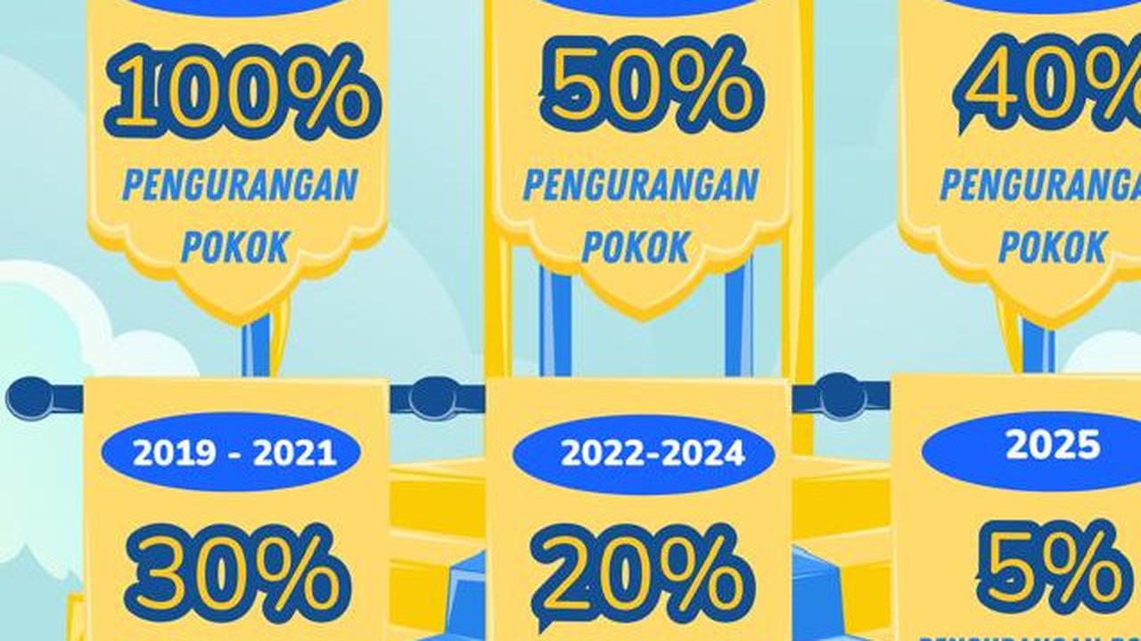 Kabar Gembira, Ada Diskon Pembayaran PBB dan BPHTB Buat Warga Depok