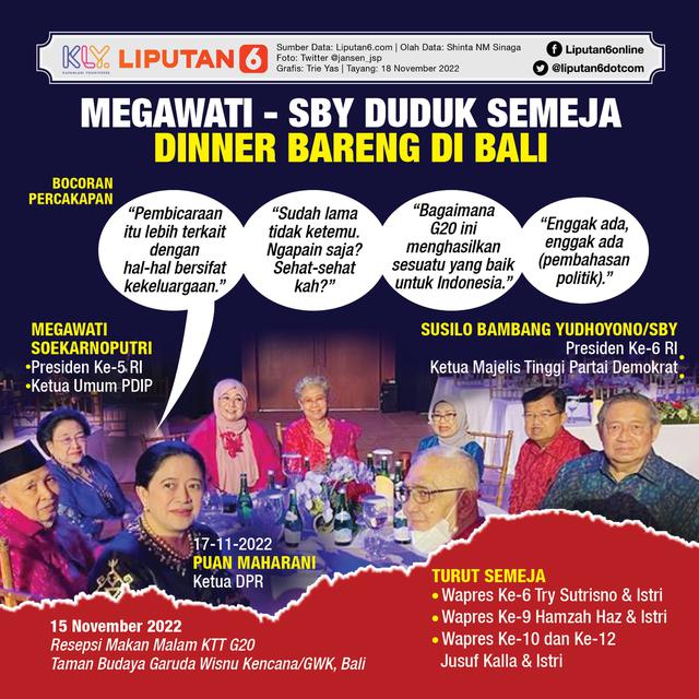 Infografis Megawati-SBY Duduk Semeja Dinner Bareng di Bali