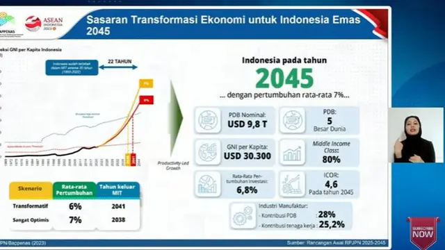 Sasaran transformasi ekonomi indonesia emas 2045