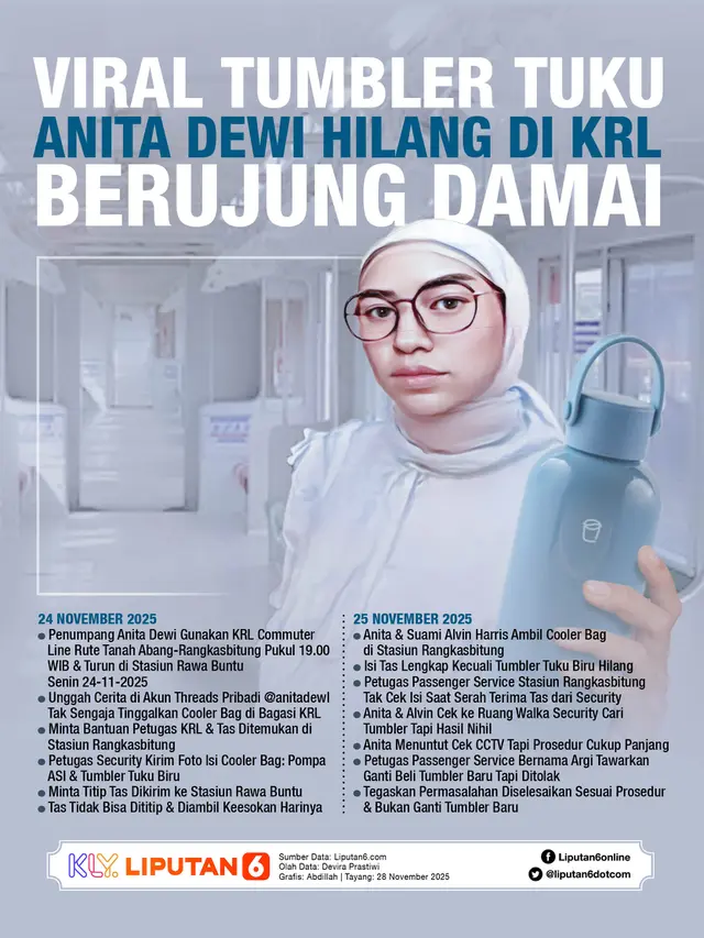 Infografis Viral Tumbler Tuku Anita Dewi Hilang di KRL Berujung Damai.