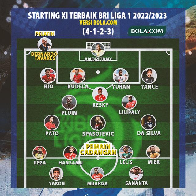 Ilustrasi - Starting XI Pemain Terbaik BRI Liga 1 2022/2023 ala Bola.com