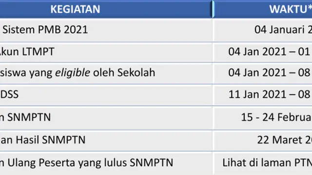 SNMPTN - ltmpt.ac.id