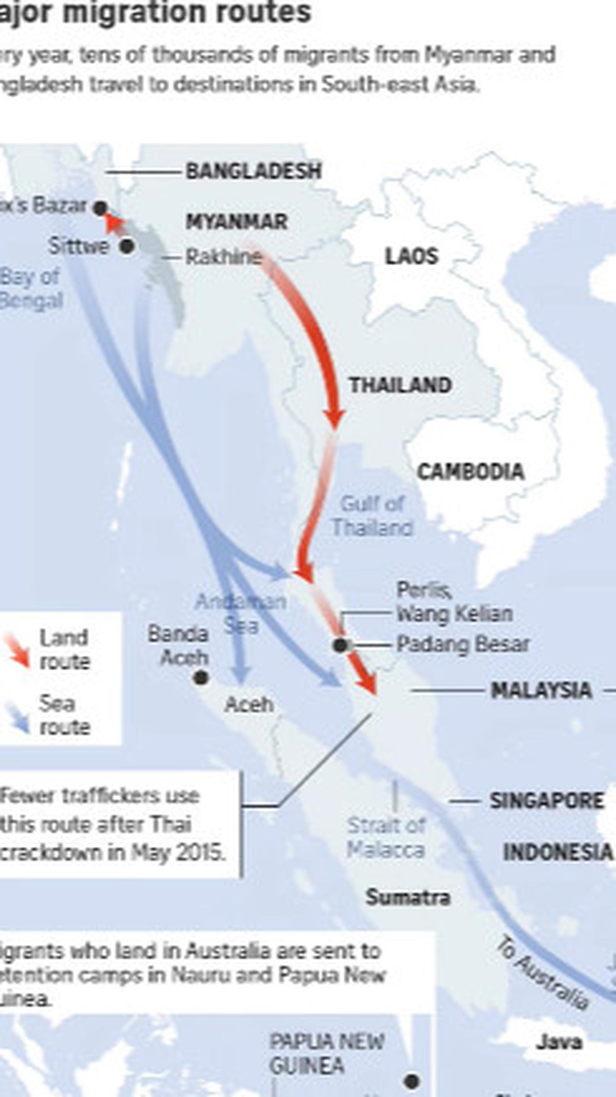 2. Rute Kapal<br>