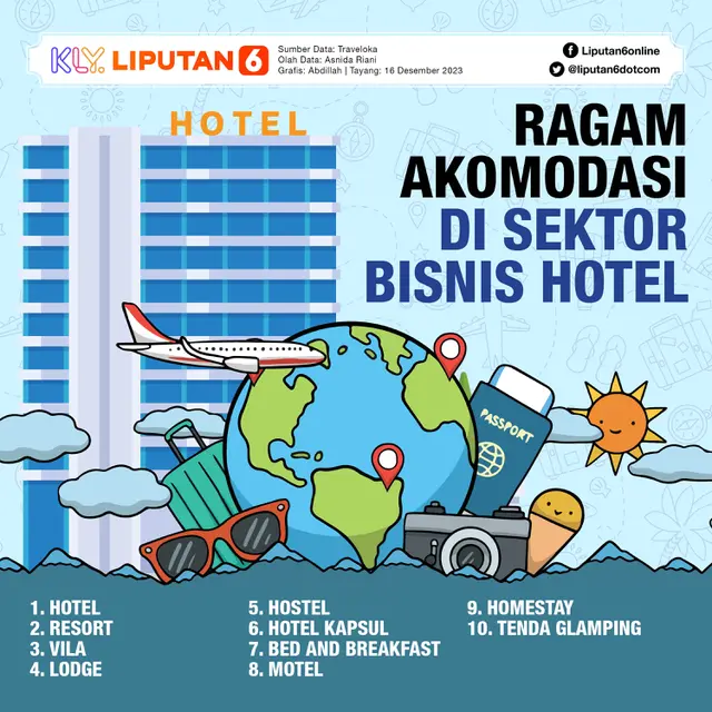 Infografis Ragam Akomodasi di Sektor Bisnis Hotel
