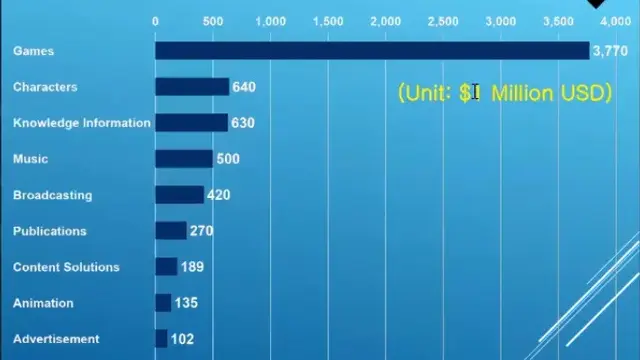Korea's Cultural Content Exports