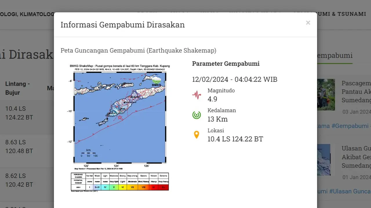 Mengawali pekan, Senin (12/2/2024) lindu kembali menggetarkan Indonesia. Hingga pukul 20.50 WIB, hanya ada satu kali gempa hari ini terjadi di Bumi Pertiwi.