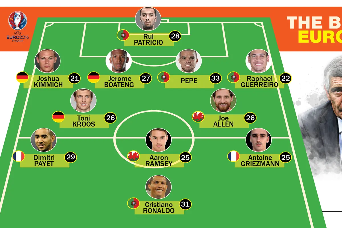 THE BEST XI EURO 2016