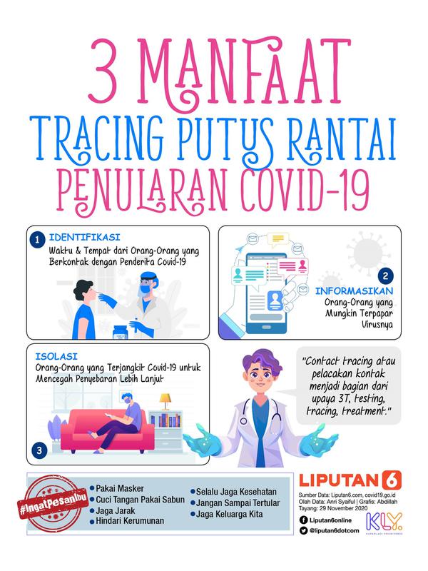 Infografis 3 Manfaat Tracing Putus Rantai Penularan Covid-19. (Liputan6.com/Abdillah)