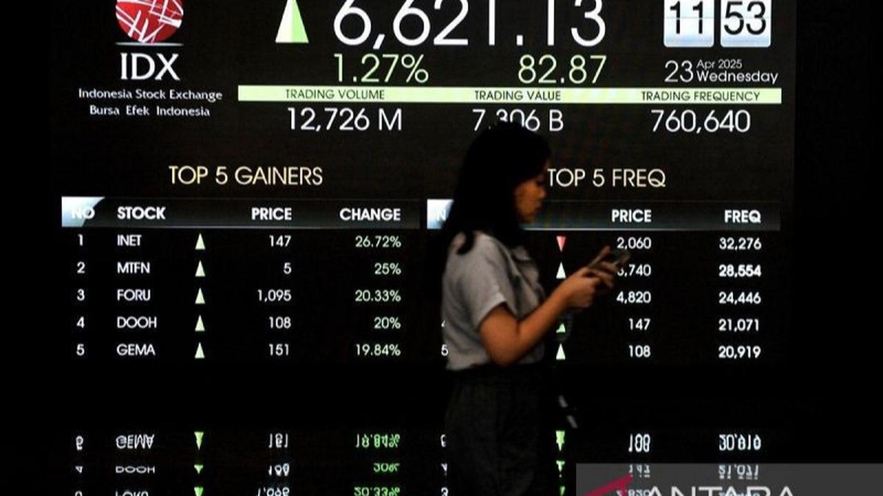 IHSG Menguat 0,86 Persen di Tengah Pelemahan Bursa Asia