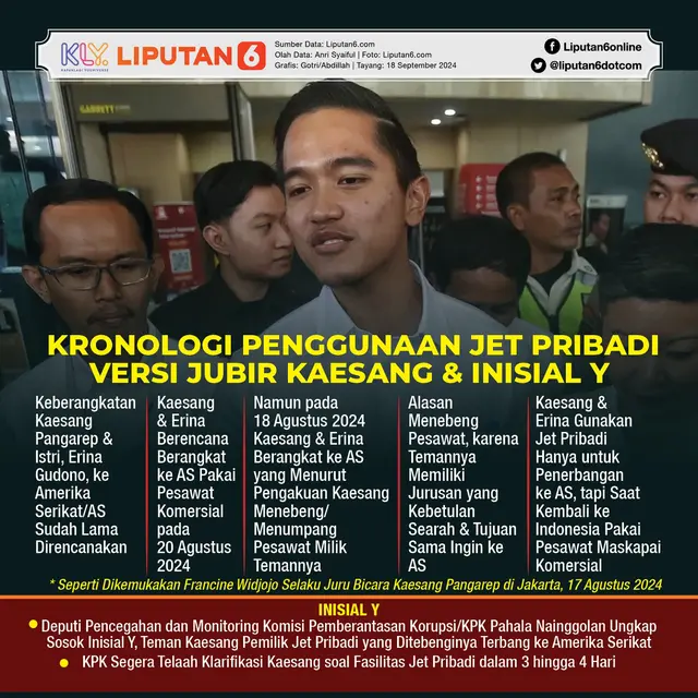 Infografis Kronologi Penggunaan Jet Pribadi Versi Jubir Kaesang dan Inisial Y. (Liputan6.com/Gotri/Abdillah)