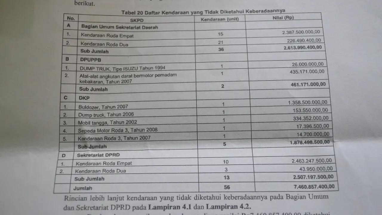 Pemkot Malang