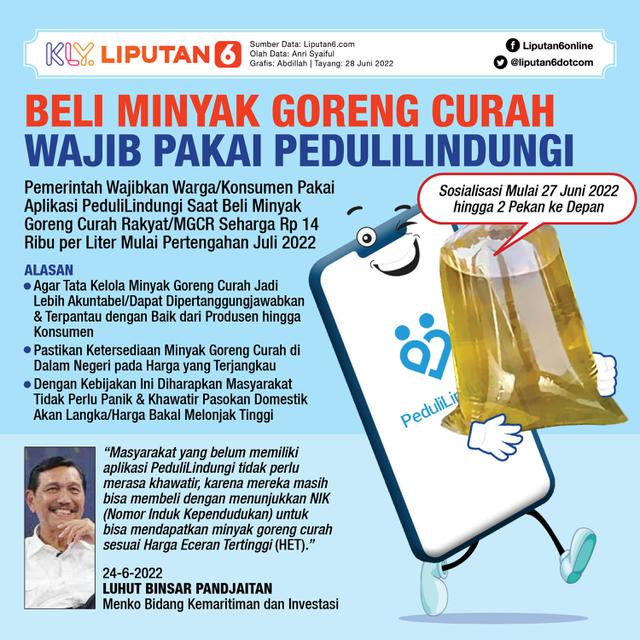 Infografis Beli Minyak Goreng Curah Wajib Pakai PeduliLindungi. (Liputan6.com/Abdillah)