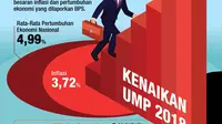 Infografis UMP 2018 Resmi Naik