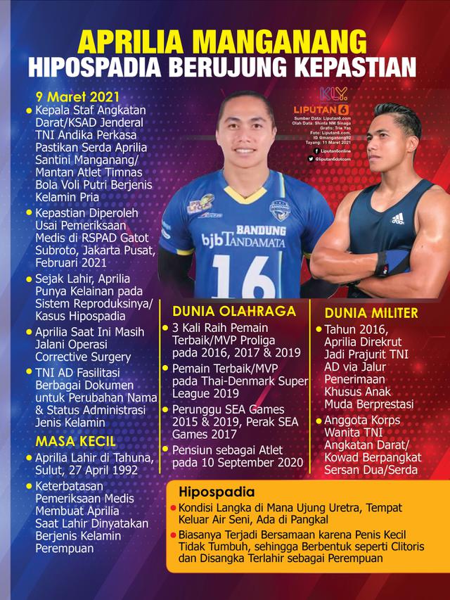 Infografis Aprilia Manganang, Hipospadia Berujung Kepastian. (Liputan6.com/Trieyasni)
