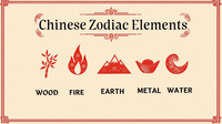 The five Chinese zodiac elements. (Image: Reve AI)