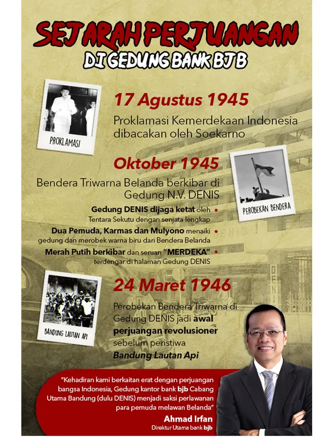 Sejarah perjuangan di gedung bank bjb