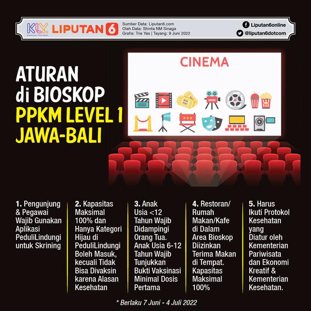 <p>Infografis Aturan di Bioskop PPKM Level 1 Jawa-Bali (Liputan6.com/Triyasni)</p>